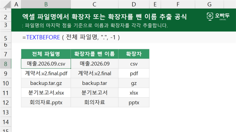엑셀 파일명에서 확장자 또는 확장자를 뺀 이름 추출 공식 예제 미리보기