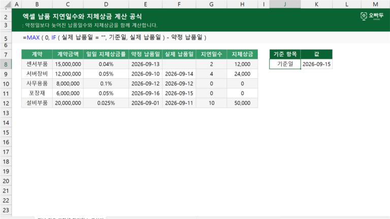 납품 지연일수와 지체상금 계산 공식 예제 미리보기
