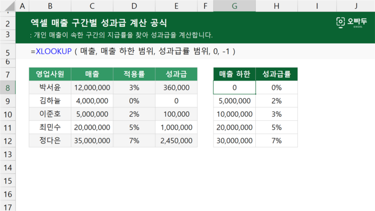 매출 구간별 성과급 계산 공식 예제 미리보기
