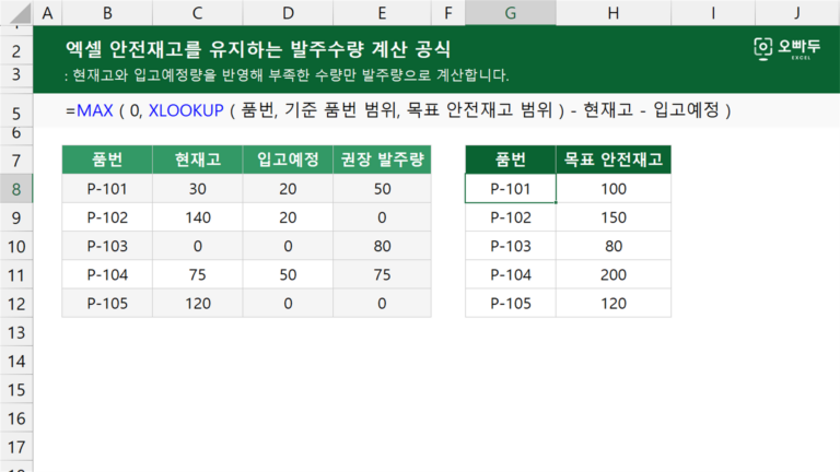 안전재고를 유지하는 발주수량 계산 공식 예제 미리보기