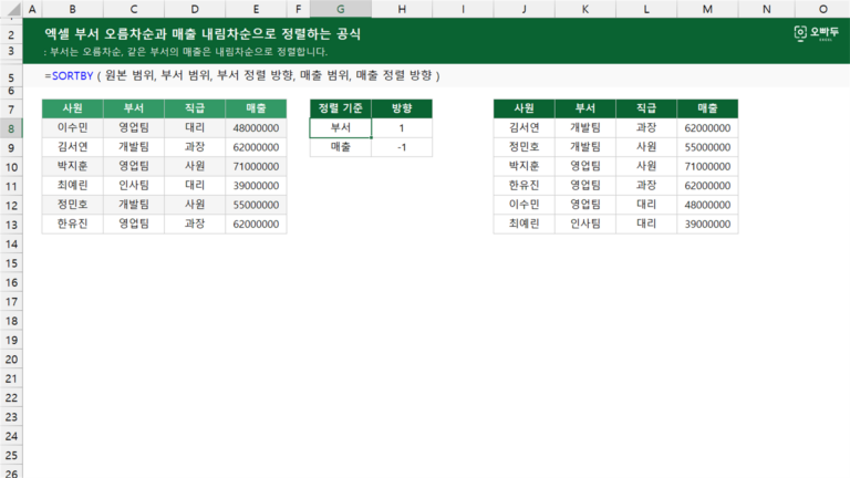 부서 오름차순과 매출 내림차순으로 정렬하는 공식 예제 미리보기