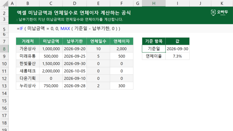 미납금액과 연체일수로 연체이자 계산하는 공식 예제 미리보기