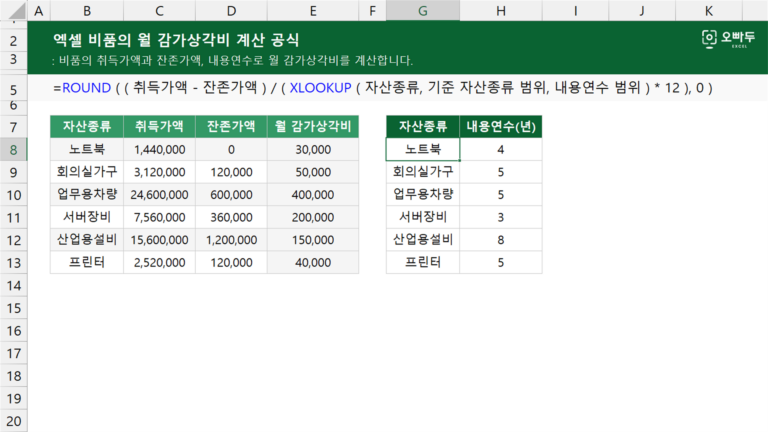 비품의 월 감가상각비 계산 공식 예제 미리보기