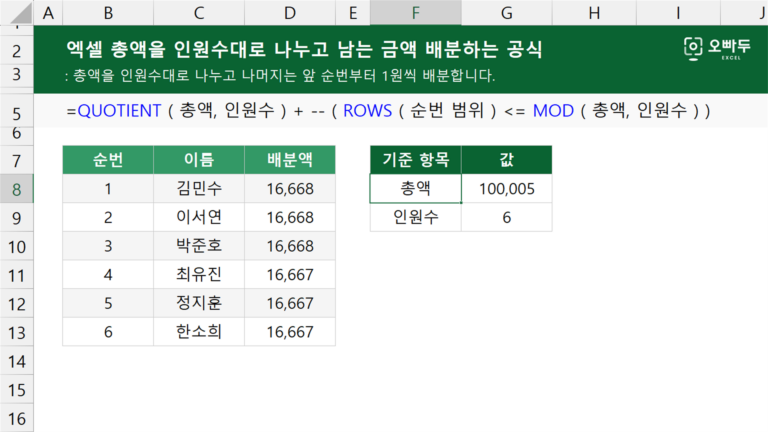 총액을 인원수대로 나누고 남는 금액 배분하는 공식 예제 미리보기