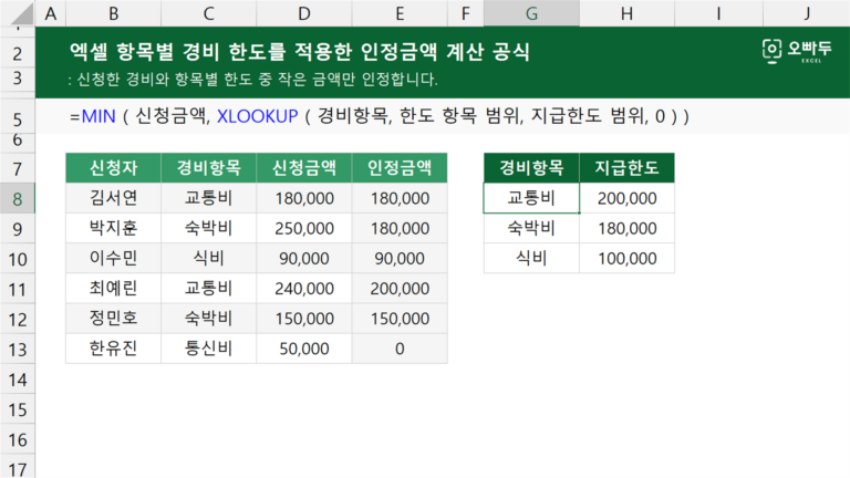 항목별 경비 한도를 적용한 인정금액 계산 공식 예제 미리보기