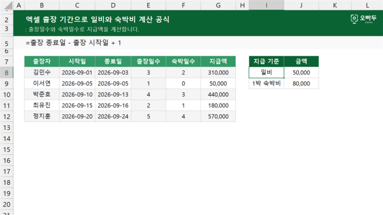 출장 기간으로 일비와 숙박비 계산 공식 예제 미리보기