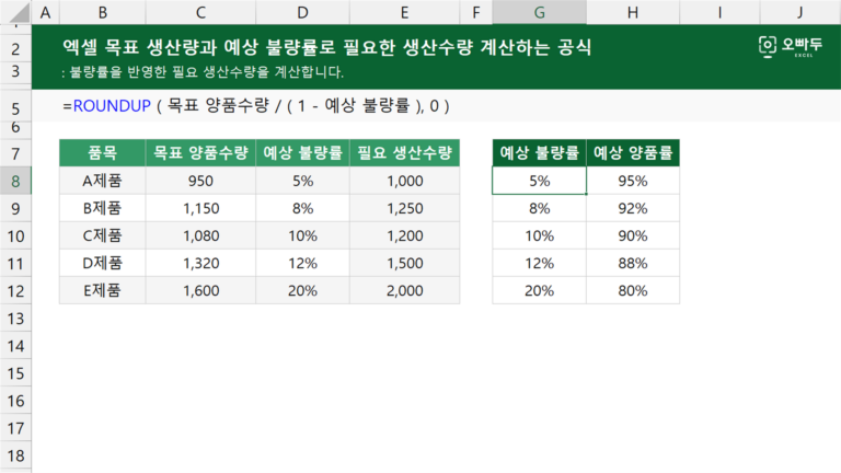 목표 생산량과 예상 불량률로 필요한 생산수량 계산하는 공식 예제 미리보기