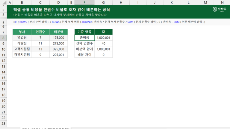공통 비용을 인원수 비율로 오차 없이 배분하는 공식 예제 미리보기
