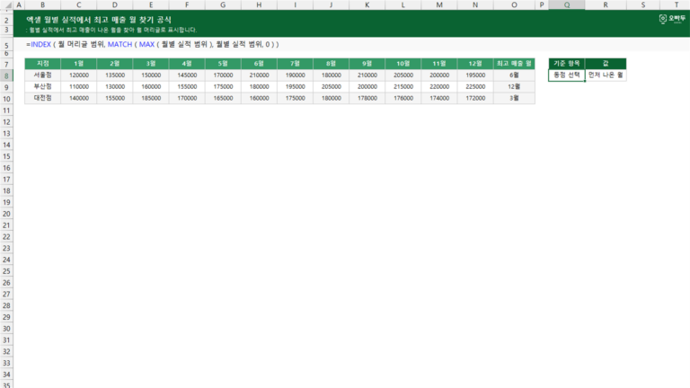 월별 실적에서 최고 매출 월 찾기 공식 예제 미리보기