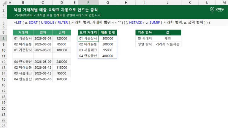 거래처별 매출 요약표 자동으로 만드는 공식 예제 미리보기
