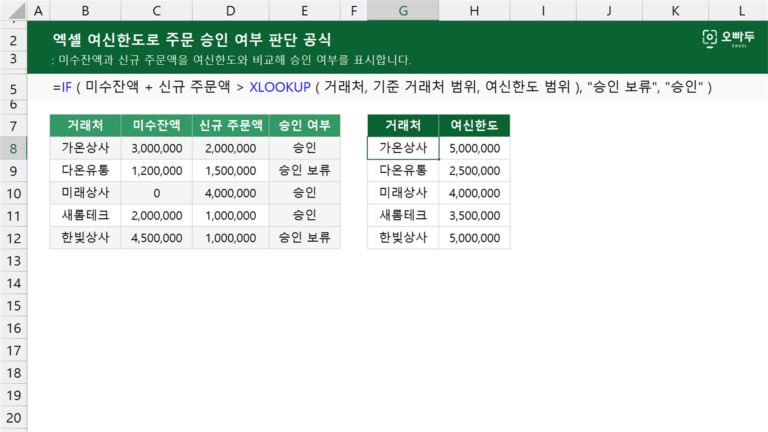 여신한도로 주문 승인 여부 판단 공식 예제 미리보기