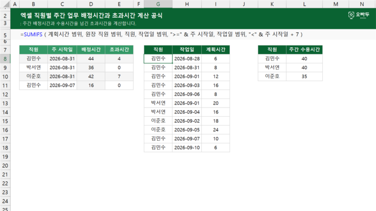 직원별 주간 업무 배정시간과 초과시간 계산 공식 예제 미리보기