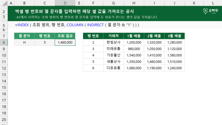 엑셀 행 번호와 열 문자를 입력하면 해당 셀 값을 가져오는 공식 예제 미리보기