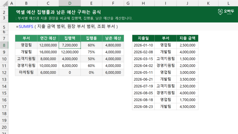 예산 집행률과 남은 예산 구하는 공식 예제 미리보기