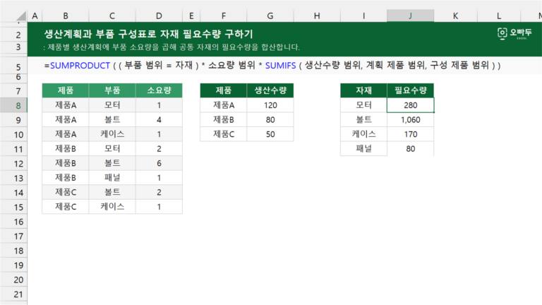 생산계획과 부품 구성표로 자재 필요수량 구하기 예제 미리보기