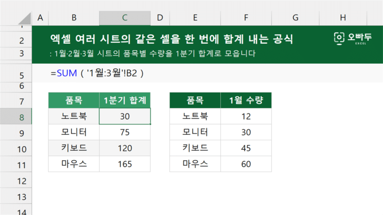엑셀 여러 시트의 같은 셀을 한 번에 합계 내는 공식 예제 미리보기