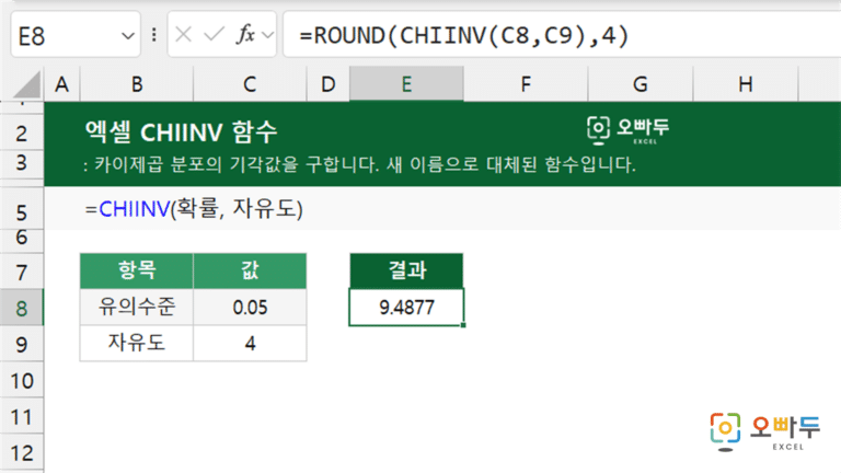 CHIINV 함수 예제 미리보기