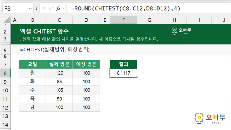 CHITEST 함수 예제 미리보기