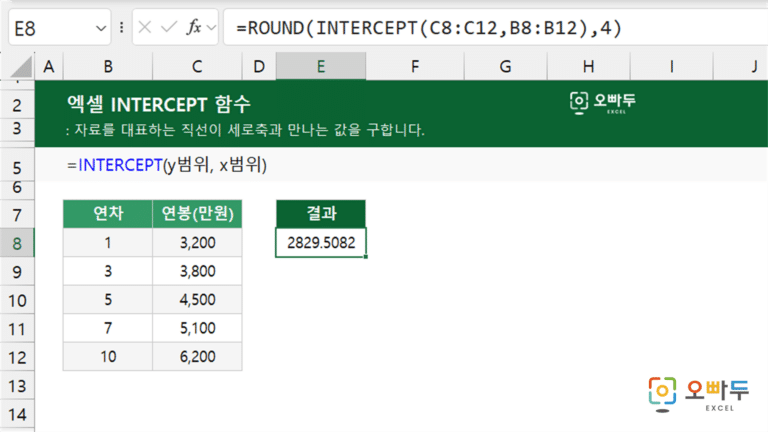 INTERCEPT 함수 예제 미리보기