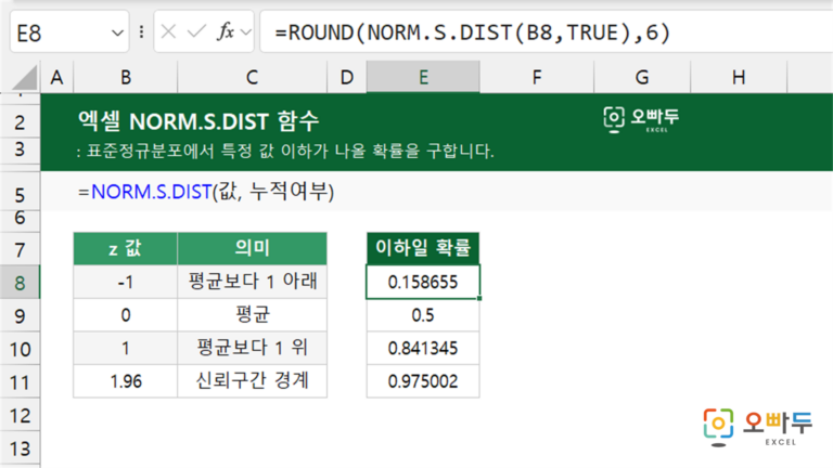 NORM.S.DIST 함수 예제 미리보기