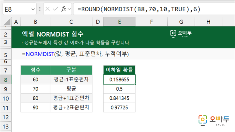 NORMDIST 함수 예제 미리보기
