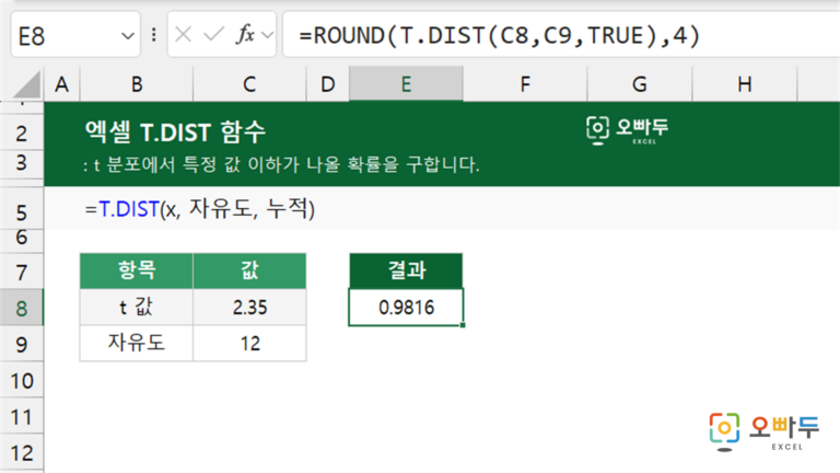 T.DIST 함수 예제 미리보기