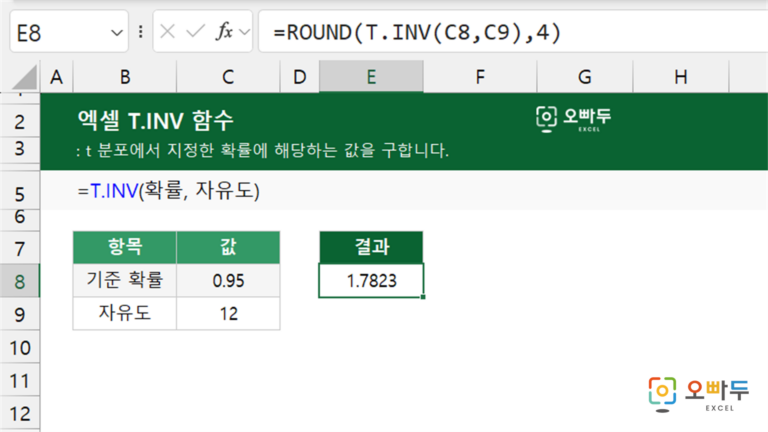 T.INV 함수 예제 미리보기