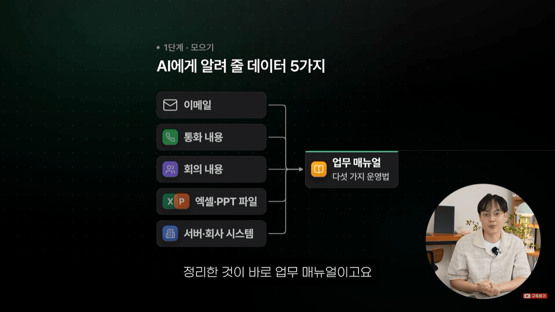 ai-데이터-5가지