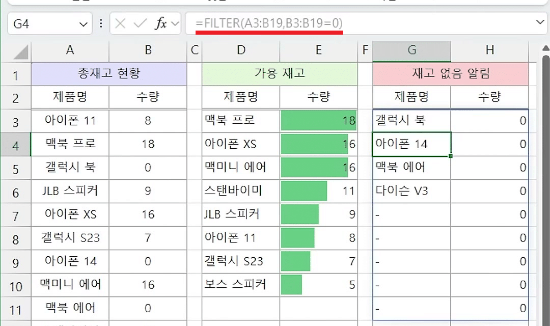G3 셀의 FILTER 함수로 갤럭시 북·아이폰 14·맥북 에어·다이슨 V3가 수량 0으로 재고 없음 알림 표에 나온 화면
