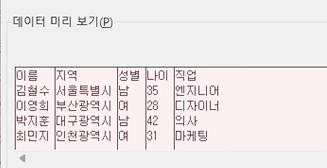 텍스트 마법사 2단계에서 쉼표에 체크하자 데이터 미리 보기가 이름·지역·성별·나이·직업 5개 열로 나뉜 화면