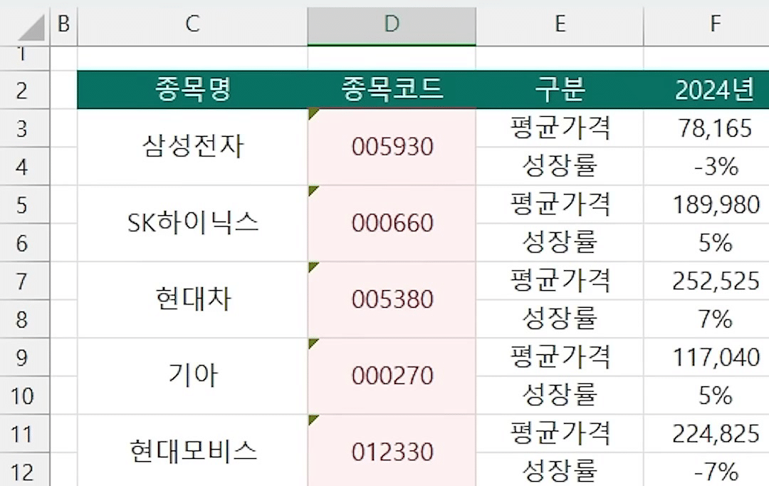 C열 종목명과 D열 종목코드가 모두 두 행씩 병합된 예제1 시트 완성 화면