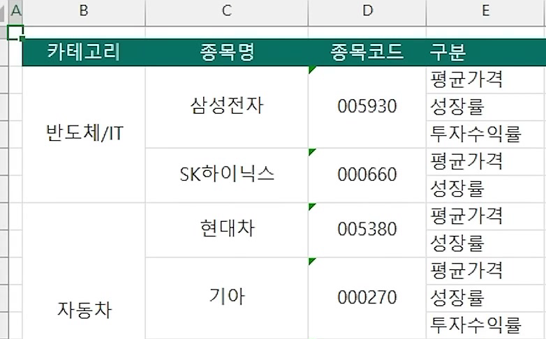 반도체/IT·자동차·바이오·금융·해외반도체 카테고리와 종목명이 모두 세로로 병합된 예제2 시트 완성 화면