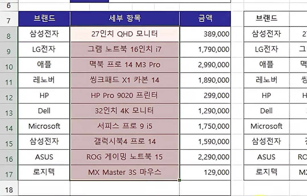 전체 병합이 적용되어 세부 항목 범위가 행마다 한 칸씩 병합되고 품목명이 가운데 정렬된 화면