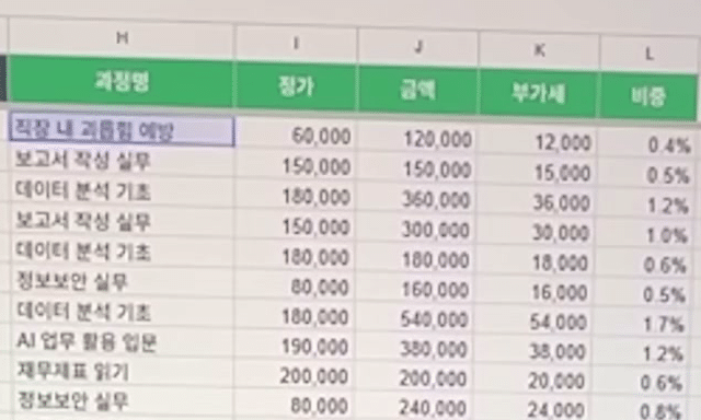 H열 과정명부터 L열 비중까지 다섯 열이 값으로 채워지고 비중 열에 0.4%·1.2% 같은 백분율이 들어간 시트와 오른쪽 Gemini 패널이 함께 보이는 화면