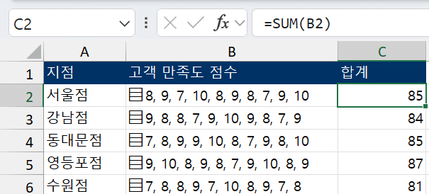 지점별 만족도 점수 목록 옆에 SUM 함수로 구한 합계가 보이는 화면