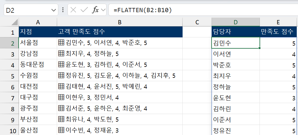 셀마다 든 담당자 배열을 FLATTEN 함수로 담당자와 점수 두 열의 표로 펼친 화면