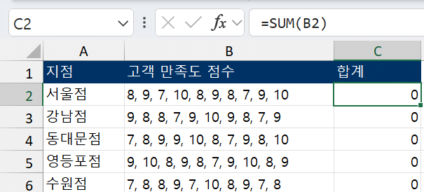쉼표로 쓴 점수에 SUM 함수를 쓰면 합계가 0으로 나오는 화면