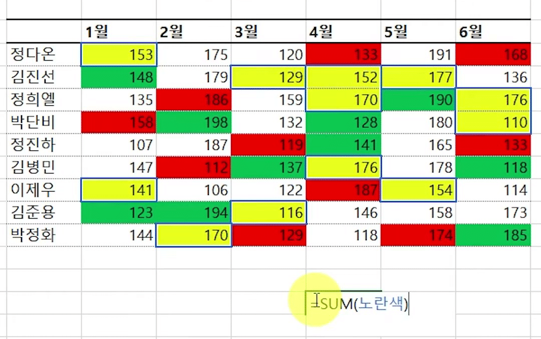 빈 셀에 =SUM(노란색)을 입력하자 노란 셀 12개가 파란 테두리로 한꺼번에 참조 표시된 화면