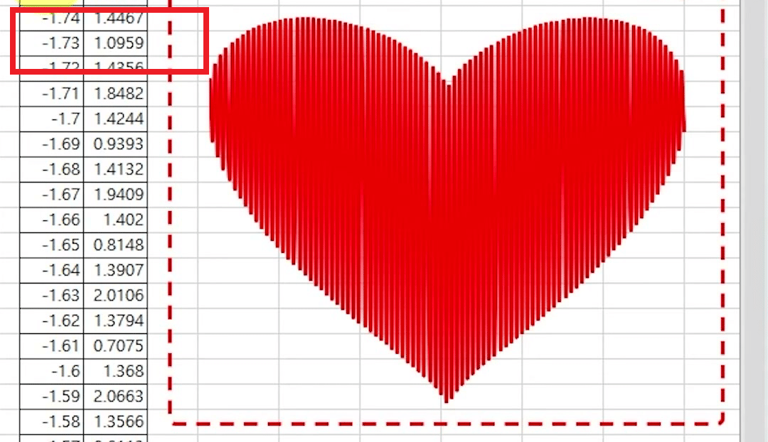 진동수 50, 좌우크기 3.14, 진동크기 0.9를 넣자 차트에 세로선으로 꽉 찬 빨간 하트가 나타난 화면