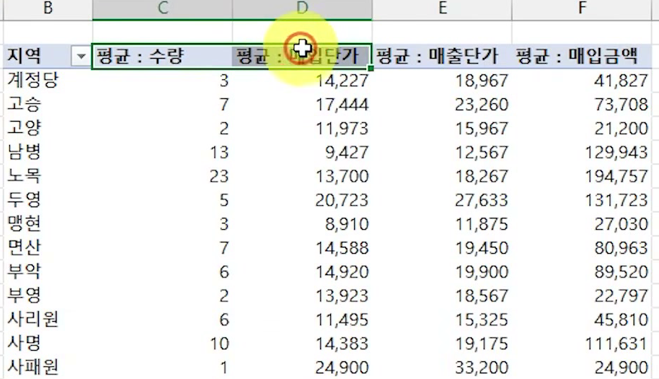 평균 : 수량부터 평균 : 매입금액까지 네 값 필드가 모두 평균으로 바뀐 지역별 피벗테이블