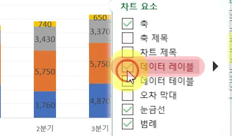 차트 요소 팝업 메뉴에서 데이터 레이블에 체크하자 막대 안에 값이 표시되기 시작한 화면