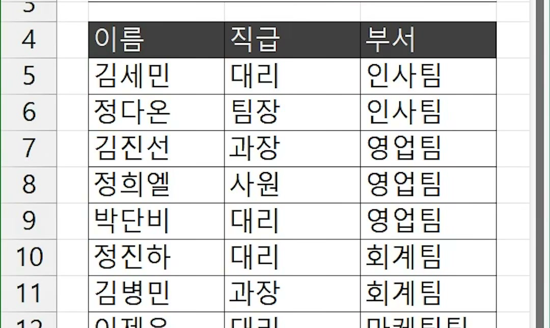 13행까지 테두리가 있는 직원명부 표 아래 B14 셀에 새 데이터를 입력하려는 화면