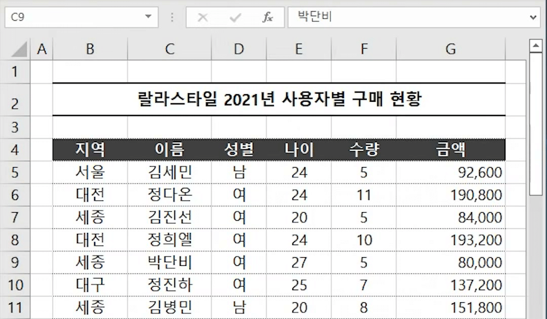 「원본」 시트에 랄라스타일 2021년 사용자별 구매 현황 표가 열려 있고 시트 탭에 나이대별·원본 두 개만 있는 화면