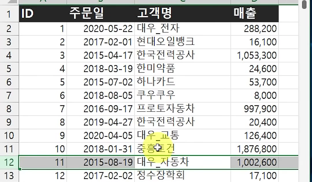 C12 셀에서 Shift + Space를 눌러 12행 전체가 회색으로 선택되고 「Shift + Space 행 전체 선택」 안내 글자가 뜬 화면