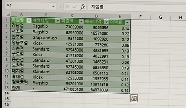Table001 (Page 1) 시트에 지점명·매장타입·매출액·매출이익·이익률 다섯 열의 표가 들어오고 아래에 Table002 (Page 2) 시트 탭이 보이는 화면