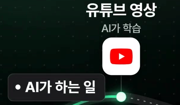 유튜브-영상-학습-업무-위임도