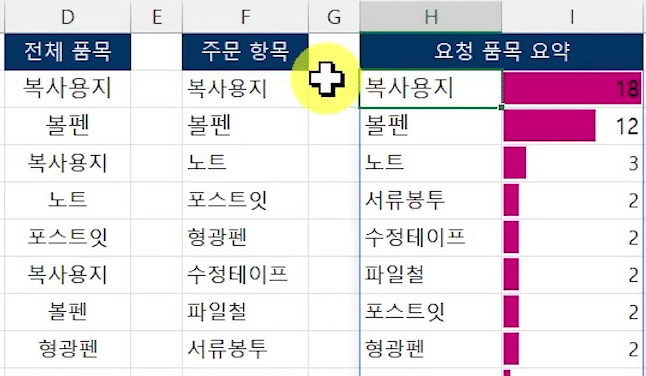 품목별-요청건수-내림차순-집계