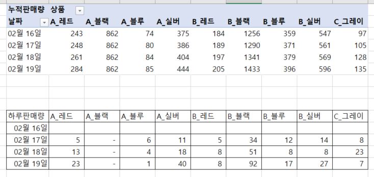 하루판매량.JPG