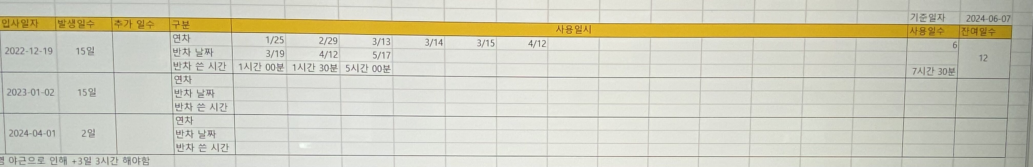 시간과 일수 계산하기 - 오빠두엑셀