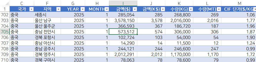1-백데이터-캡쳐_수입현황.png